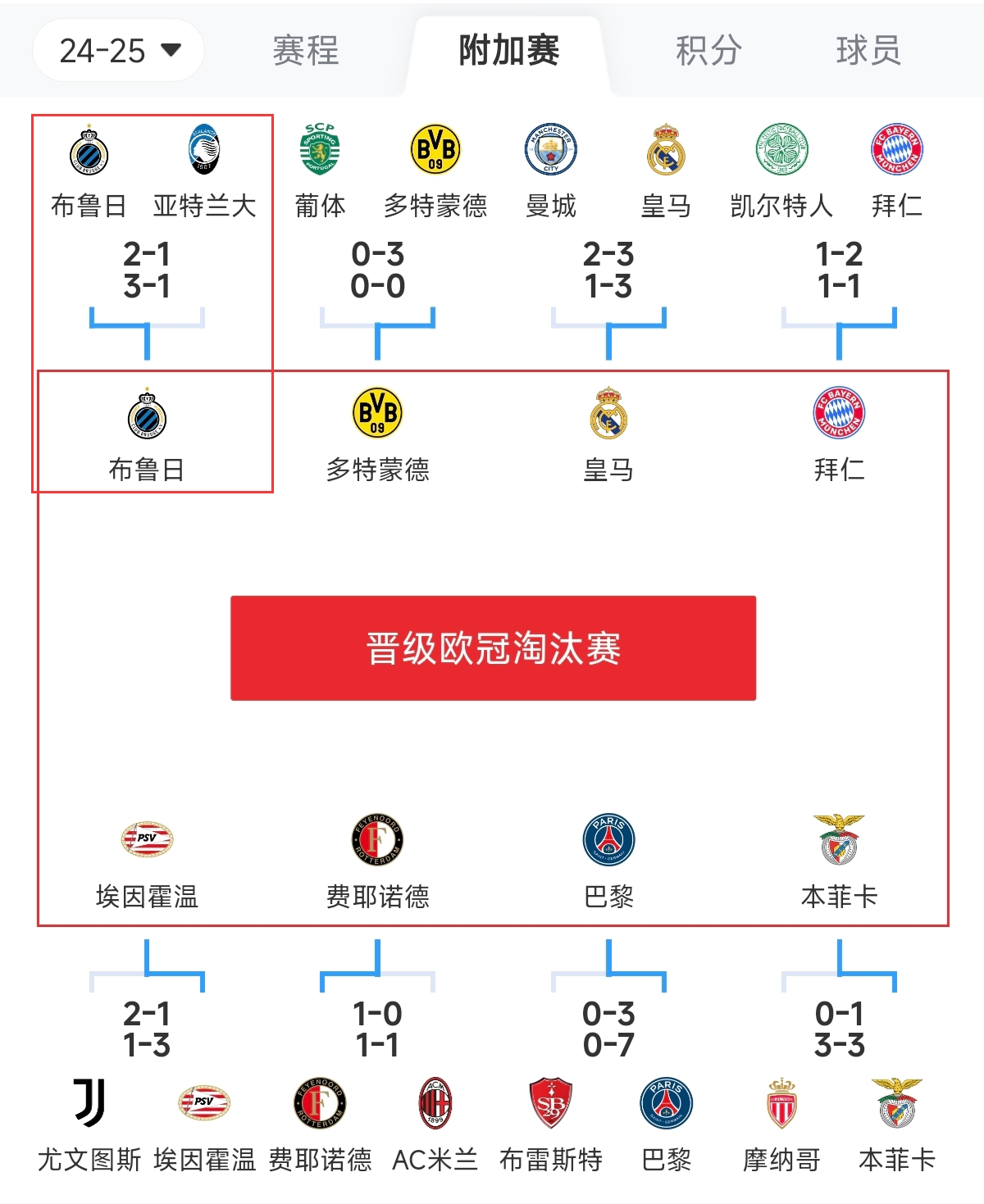 排名只是虚名欧冠+欧联第24名&欧协第23名均达成“以尾克首”