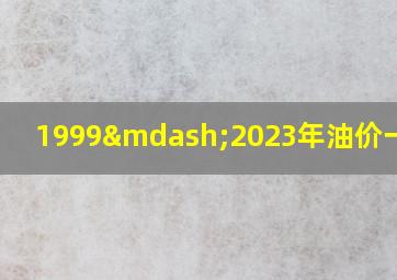 1999—2023年油价一览表