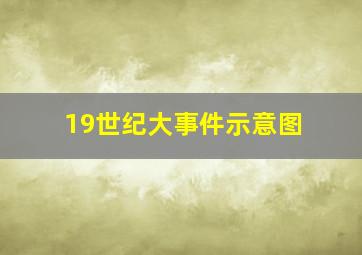 19世纪大事件示意图