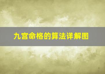 九宫命格的算法详解图