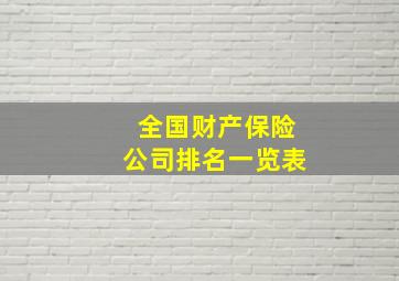 全国财产保险公司排名一览表