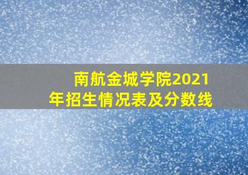 南航金城学院2021年招生情况表及分数线