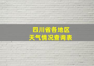 四川省各地区天气情况查询表