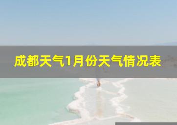 成都天气1月份天气情况表