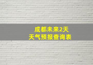 成都未来2天天气预报查询表