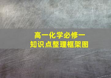 高一化学必修一知识点整理框架图